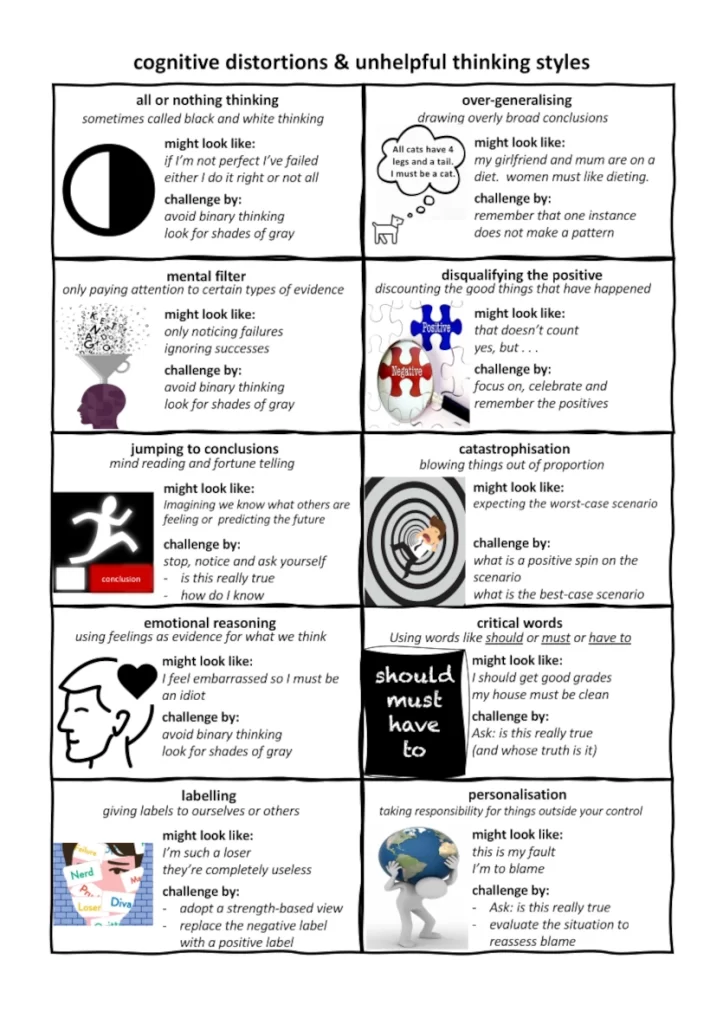 Cognitive Distortions Chart-Perseverance & Heart.com